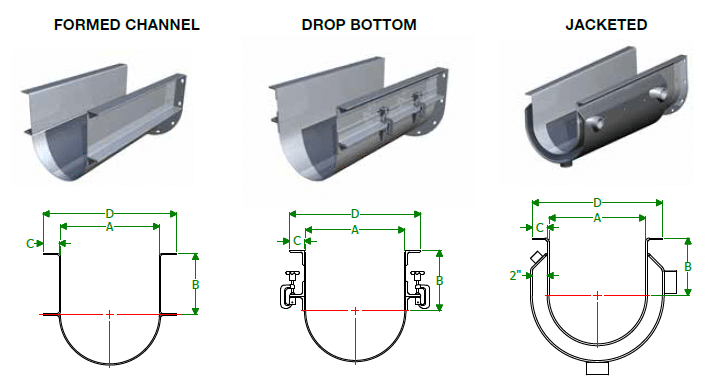 Horizontal Screw Conveyor